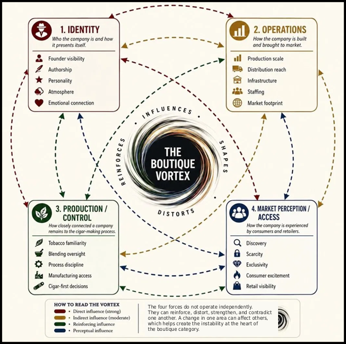 Boutique Interaction Map